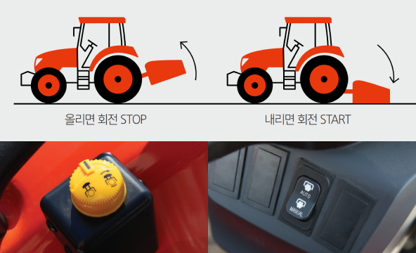 효율적인 과수 작업을 위한 진화