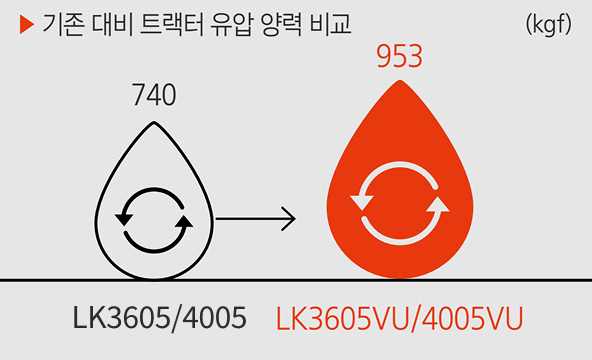 높은 유압 성능으로 확장된 작업 대응력