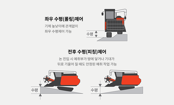 전·후·좌·우 수평 제어